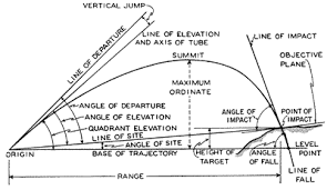 ballistics