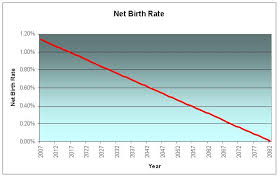 birthrate