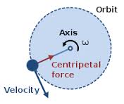 centripetal