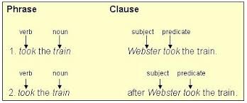 clause