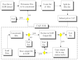 concatenation