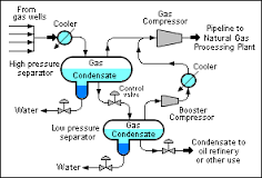 condensate