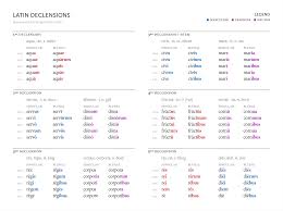 declension