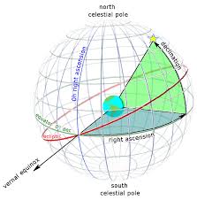 declination