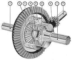 differential