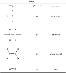 hybridization