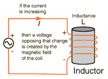 inductance