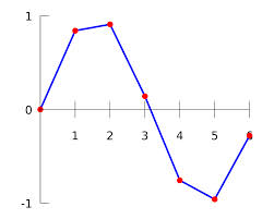 interpolation