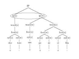 metrical