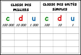 numeration