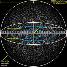 observable