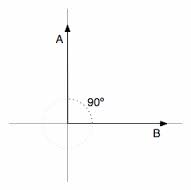 orthogonal