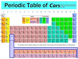 periodic