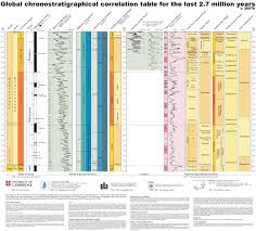 quaternary