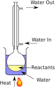 reflux