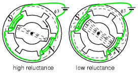 reluctance