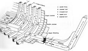 scantling