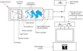 scintillation