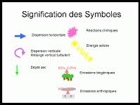 signification