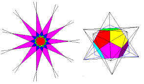 stellate