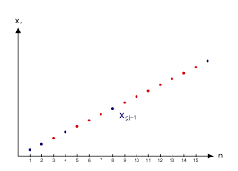 subsequence