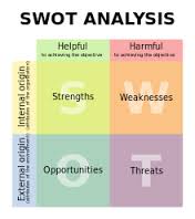 swot