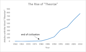 theorize