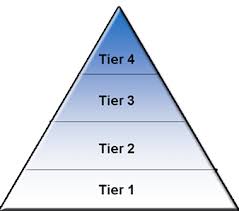 tier