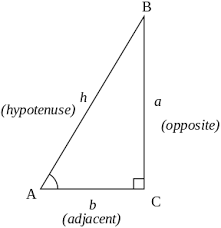 trigonometry