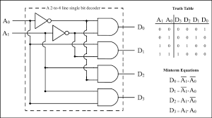 decoder