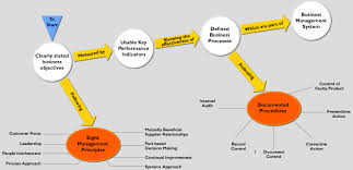 diagrammatic