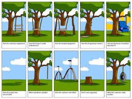 miscommunication