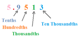 thousandth